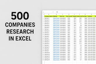 provide an excel sheet of 500 startup companies with key business information