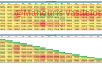 deliver a portfolio correlation and diversification report