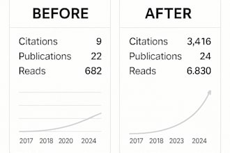 boost your researchgate profile with real citations, reads and recommendations