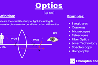 do assessment tasks related to optics, relativity, plasma physics assigned