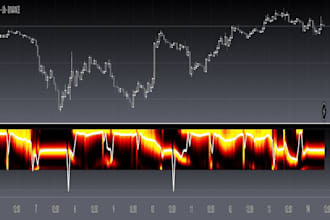 help forex market trading strategy, tradingview for you