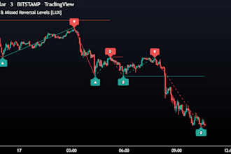 code complex indicators, strategies and bots on tradingview pine script
