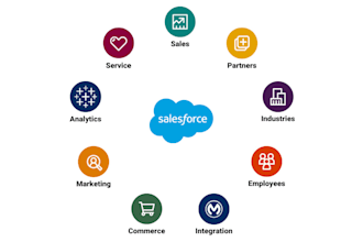 be your salesforce admin and developer to streamline process