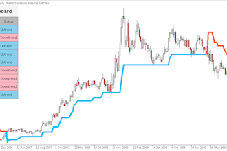 create highly productive expert advisor forex trading robot