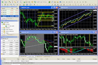 code any script to custom expert advisor forex ea robot