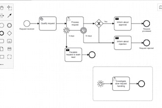 create bpmn business process models compatible with camunda