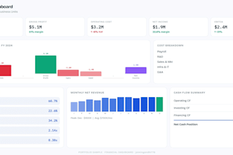 build an interactive excel dashboard with charts kpis and data analysis for you