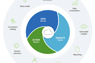 do esg sustainability reporting  and analysis