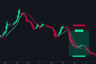 create tradingview indicator pinescript strategy, tradingview, trading strategy