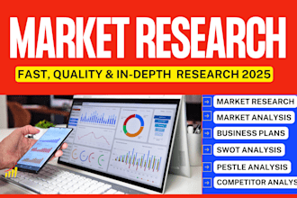 do market research, swot competitor analysis, industry report, company profile