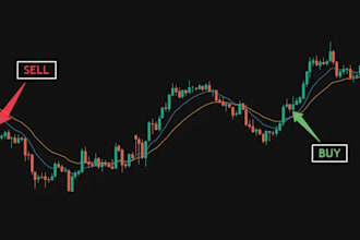 create tradingview economic super trend indicator, indicator, pine script