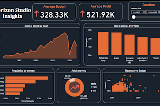 do data analysis with excel and power bi