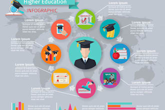 design education infographic, infographic about health and business infographic