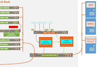 desing, deploy and manage and troubelshoot network infrastructure