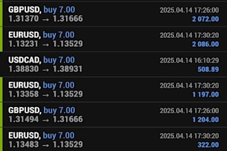 create a profitable forex trading robot expert ea solutions for success