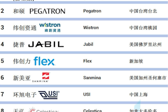 help you to find the right ems supplier in china for you