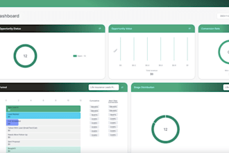 be your gohighlevel expert, customize your gohighlevel dashboard and login page