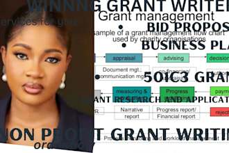 do grant writing proposal grants research business plan 501c3 grant application