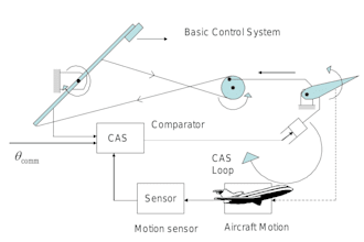 design custom control systems with precision engineering