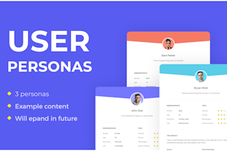 research your dream customer unlock your projects potential