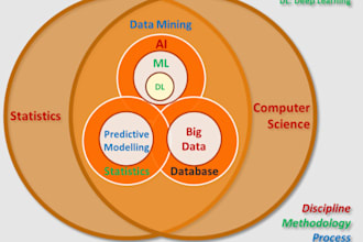 federated learning, deep learning, data science, data analytic, llms, kubernetes