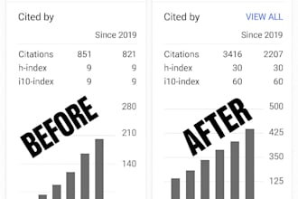 increase google scholar citations, backdated citations