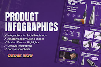 design amazon product infographic images that convert