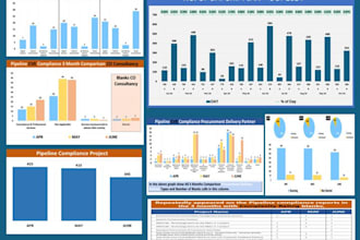 create dynamic excel dashboards and provide in depth data analysis