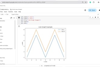 be your expert data scientist and machine learning engineer