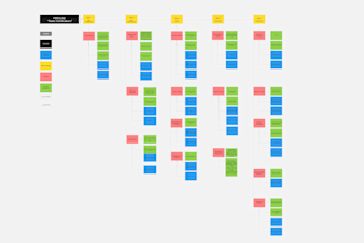 optimize your sales process with a custom strategy