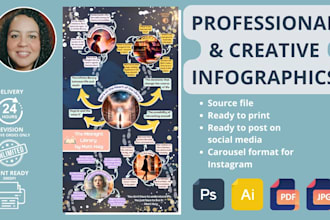 design creative infographic for posts,carousels or print