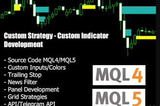 create expert advisor robot or indicator metatrader strategy mt4, mt5
