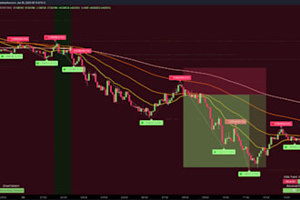 code your strategy into mt5 or mt4, copy trading bot, mt5 trading bot, hft bot