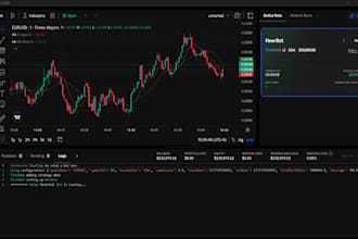 develop, modify or merge any tradingview indicator  or strategy in pinescript
