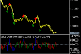 code expert advisor trading bots for metatrader mt4, mt5 using mql4 and mql5