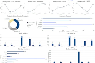 create a custom inventory management dashboard on power bi or excel