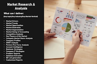 do market research industry report, company profile, competitor analysis, swot