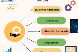 do business statistics, spss analysis, regression analysis