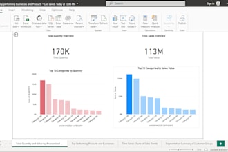 analyze data to deliver insights using sql, ga4, python and power bi