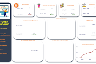 track monthly sales insights and forecasting