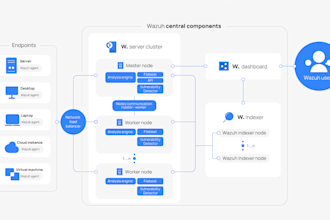 deploy and optimize wazuh siem for advanced security monitoring
