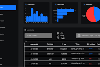 develop mt5 trading bot, copy trading bot, binance trading bot, api integration