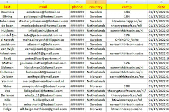 provide fresh  binances leads, crypto leads, forex trader lead, bank iban leads