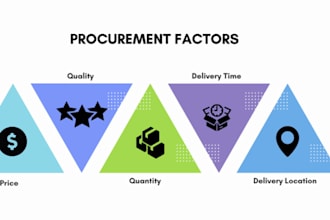 do pricing supply chain procurement and data analyst
