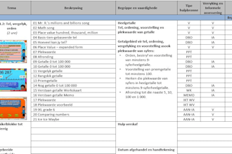 develop your teaching curriculum aligned to a unit standard caps