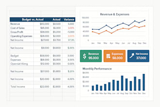 build your budget and financial forecast model