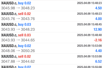 provide forex trading bot, forex trading bot, trading bot, forex trading bot