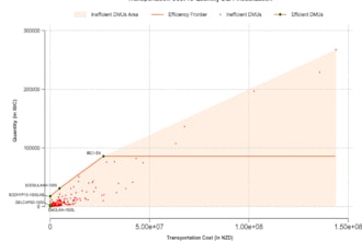 do data analysis and visualization all kinds any sector
