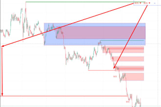 do tradingview indicator strategy in pine script