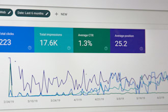 develop fast PHP, mysql websites with expert SEO services